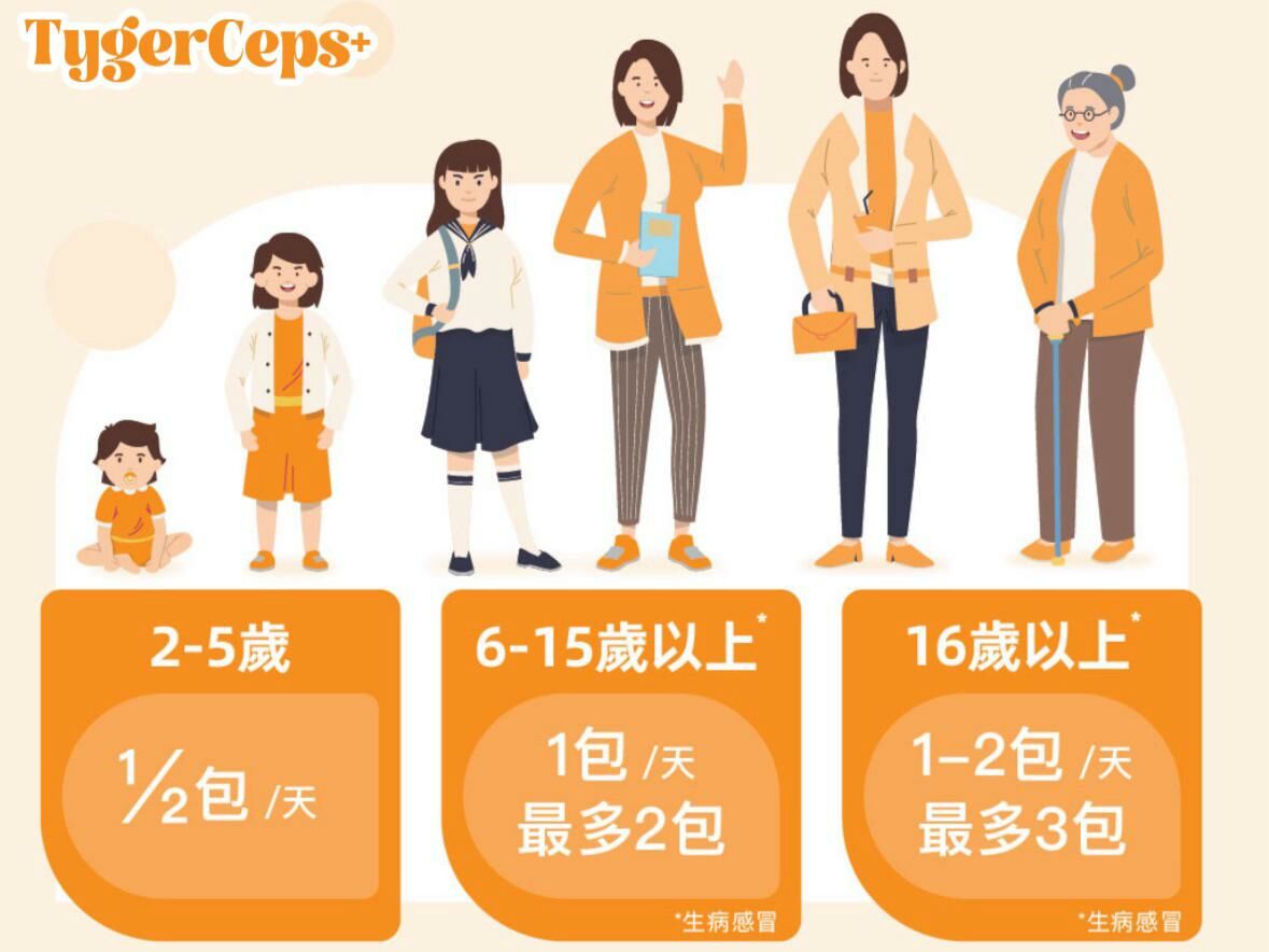 【一口價$499/盒】⭐️最新升級版配方⭐ TygerCeps+ 虎乳芝益肺寶 每盒有20包(一包20ml)